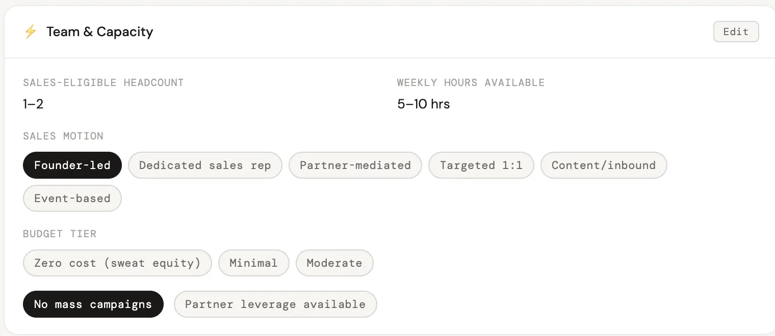 Screenshot of Kiksasa Markets' Team & Capacity input screen, capturing a team's sales headcount, hours, motion, and budget tier.